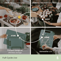 Wood Fibre Chopping Board Trio infographic showing four stages of use: Prep — used for meal preparation such as making pizza dough; Serve — carried from bench to table with food arranged on top; Clean — rinsed under water, dishwasher safe; Store — three boards stacked compactly together.
